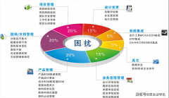 5年行业深耕取超1000家制制业客户的接触