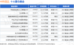 期间收益率为-9.45%；查看更多根5基金Q3季报公募